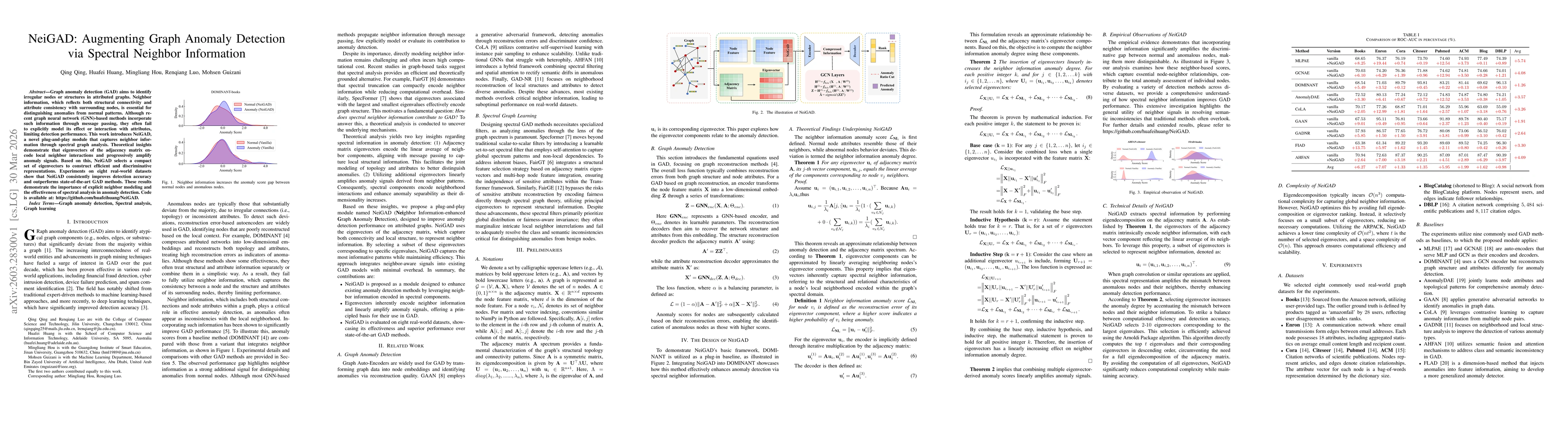 Thumbnail for NeiGAD: Augmenting Graph Anomaly Detection via Spectral Neighbor Information
