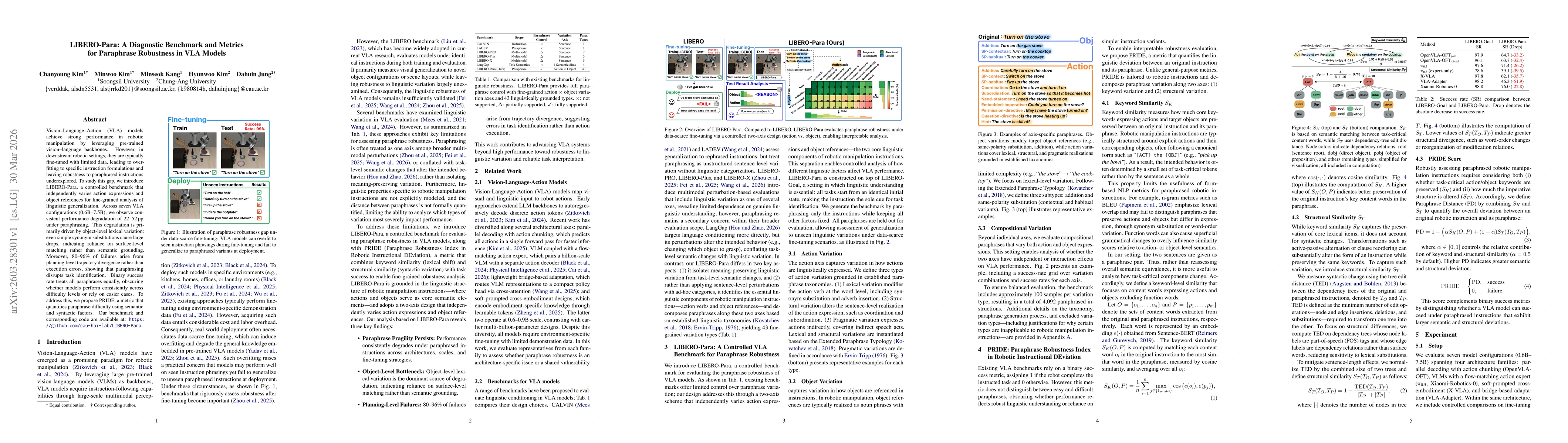 Thumbnail for LIBERO-Para: A Diagnostic Benchmark and Metrics for Paraphrase Robustness in VLA Models