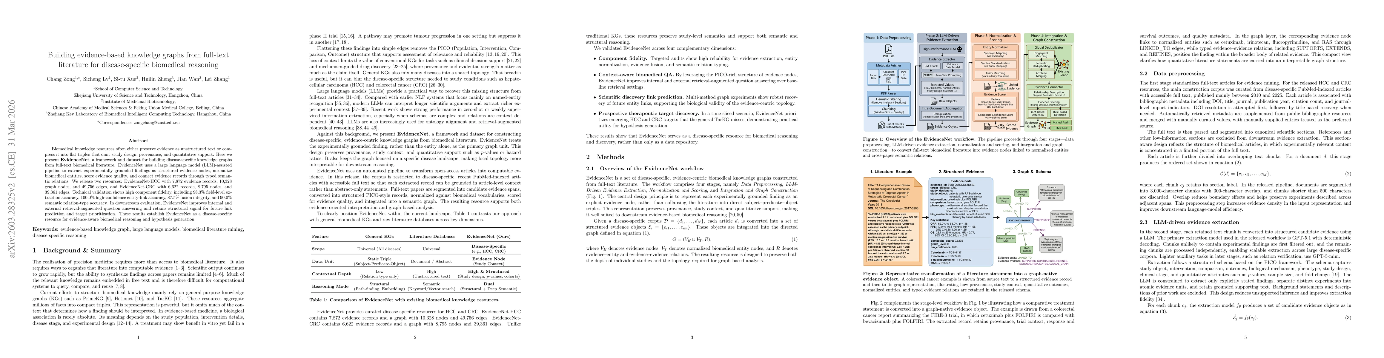 Thumbnail for Building evidence-based knowledge graphs from full-text literature for disease-specific biomedical reasoning