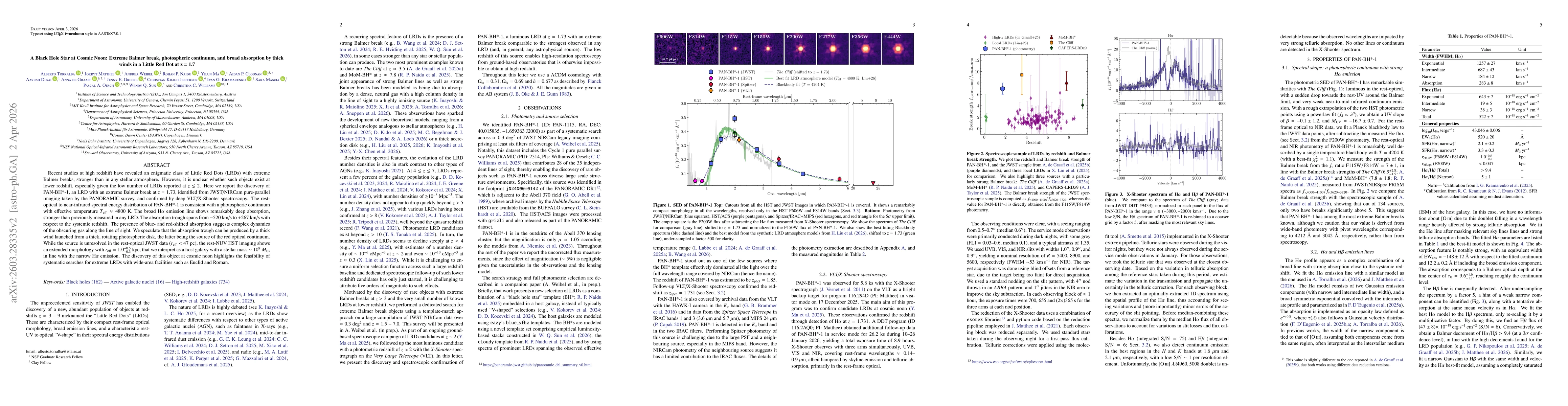 Thumbnail for A Black Hole Star at Cosmic Noon: Extreme Balmer break, photospheric continuum, and broad absorption by thick winds in a Little Red Dot at z=1.7