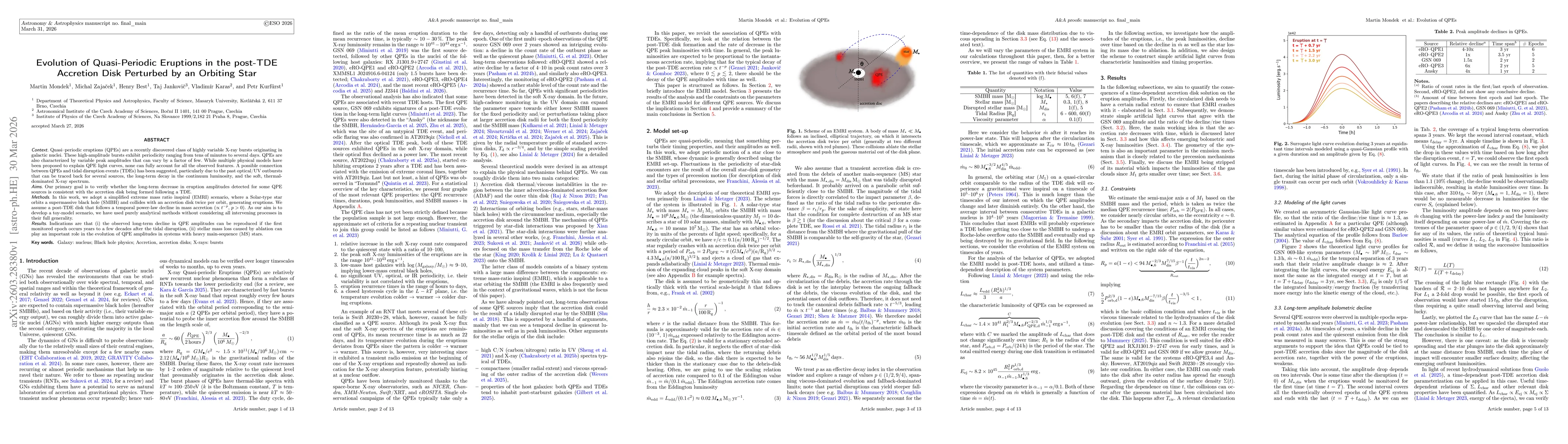 Thumbnail for Evolution of Quasi-Periodic Eruptions in the post-TDE Accretion Disk Perturbed by an Orbiting Star