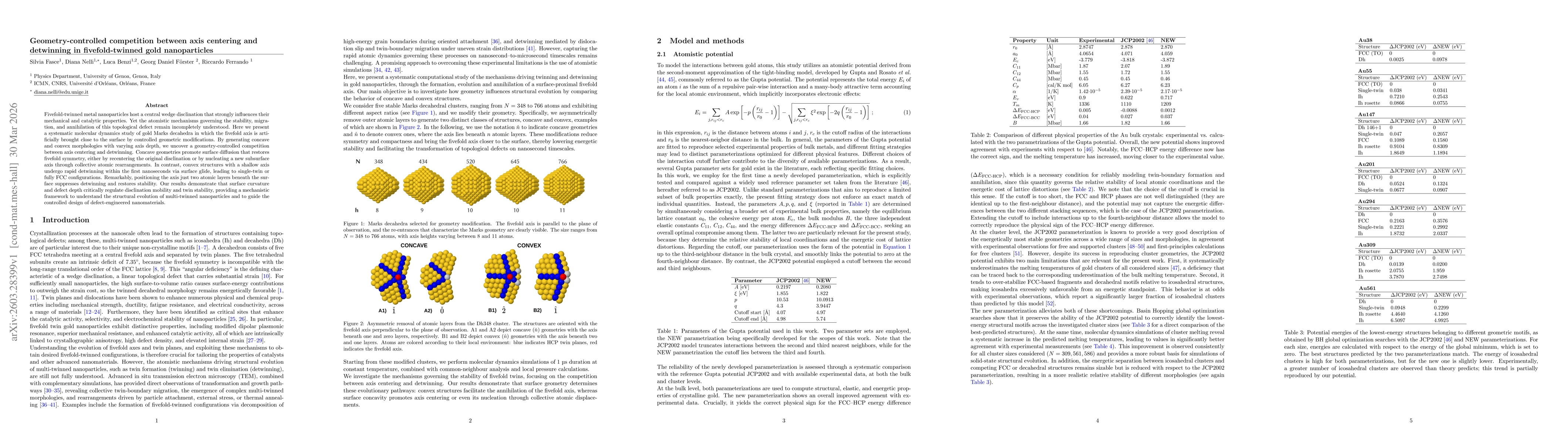 Thumbnail for Geometry-controlled competition between axis centering and detwinning in fivefold-twinned gold nanoparticles