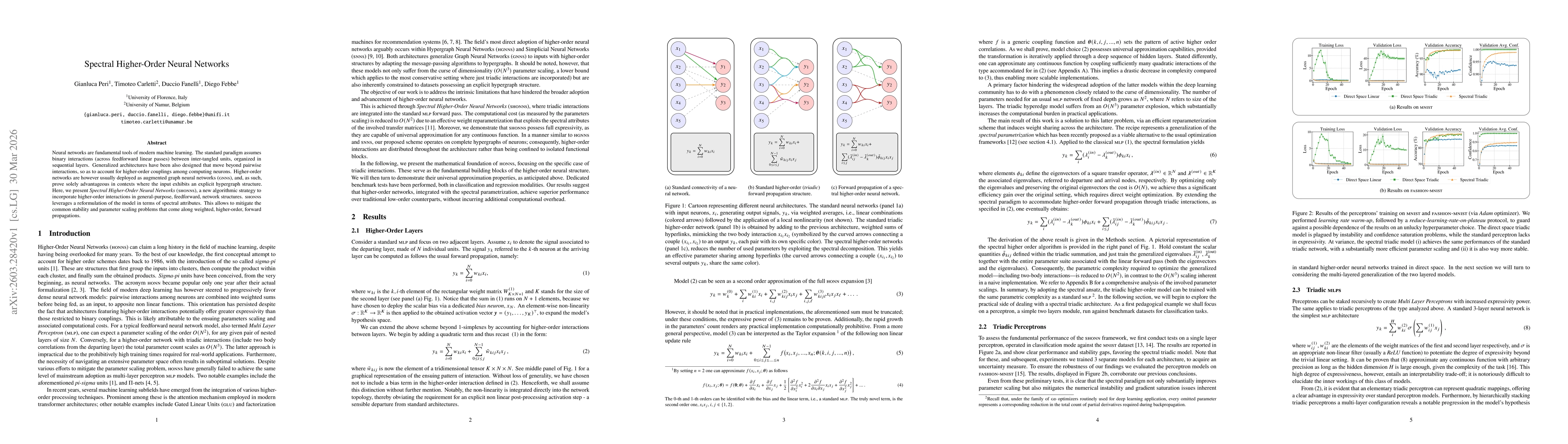 Thumbnail for Spectral Higher-Order Neural Networks