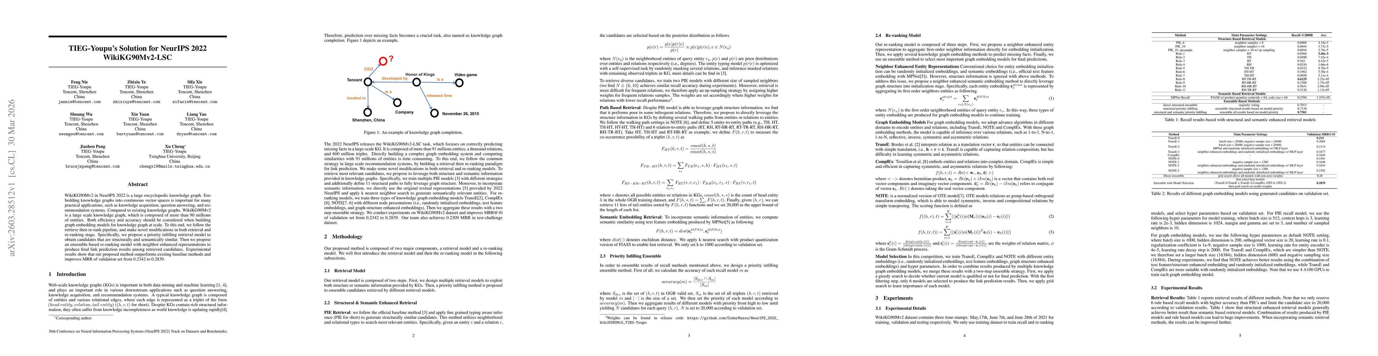 Thumbnail for TIEG-Youpu Solution for NeurIPS 2022 WikiKG90Mv2-LSC