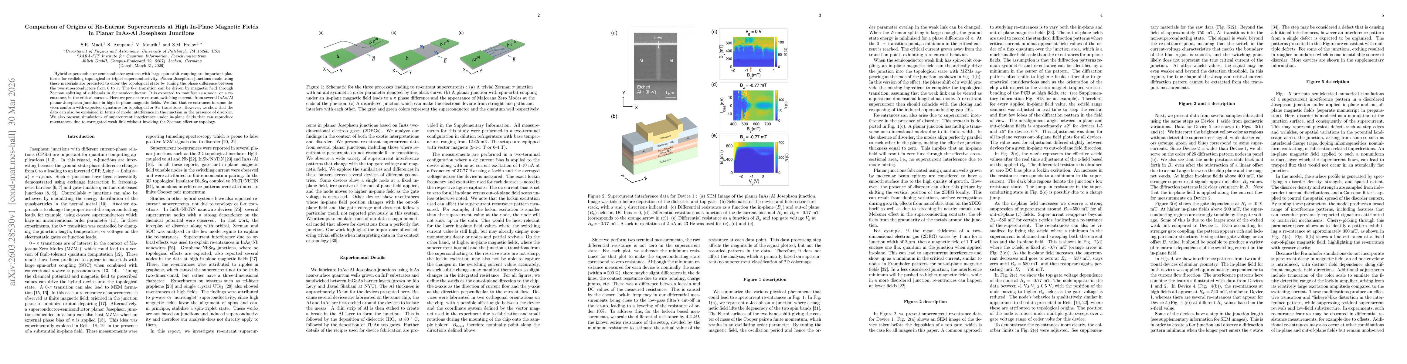 Thumbnail for Comparison of Origins of Re-Entrant Supercurrents at High In-Plane Magnetic Fields in Planar InAs-Al Josephson Junctions