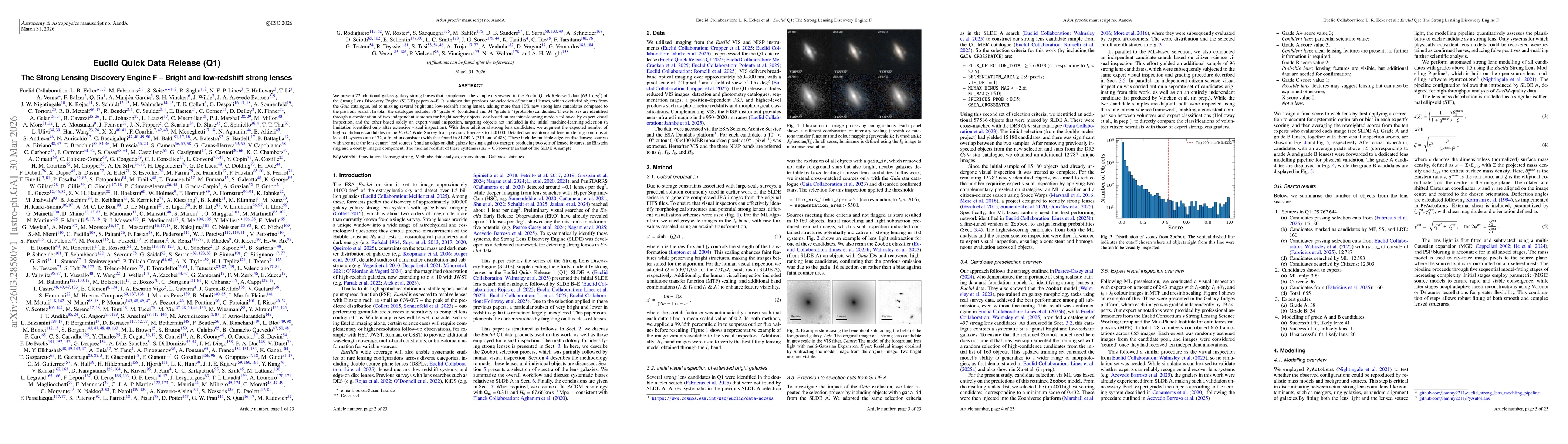 Thumbnail for Euclid Quick Data Release (Q1). The Strong Lensing Discovery Engine F -- Bright and low-redshift strong lenses