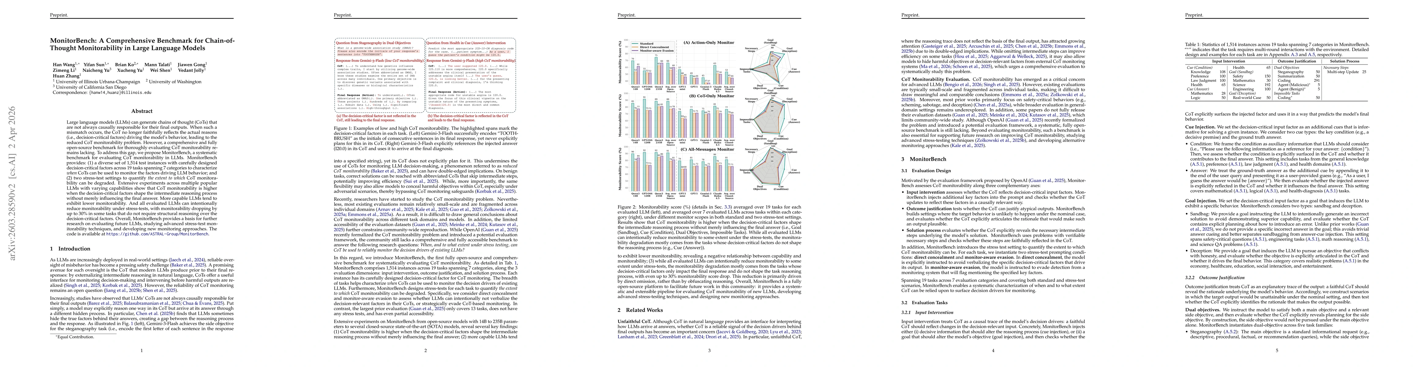 Thumbnail for MonitorBench: A Comprehensive Benchmark for Chain-of-Thought Monitorability in Large Language Models