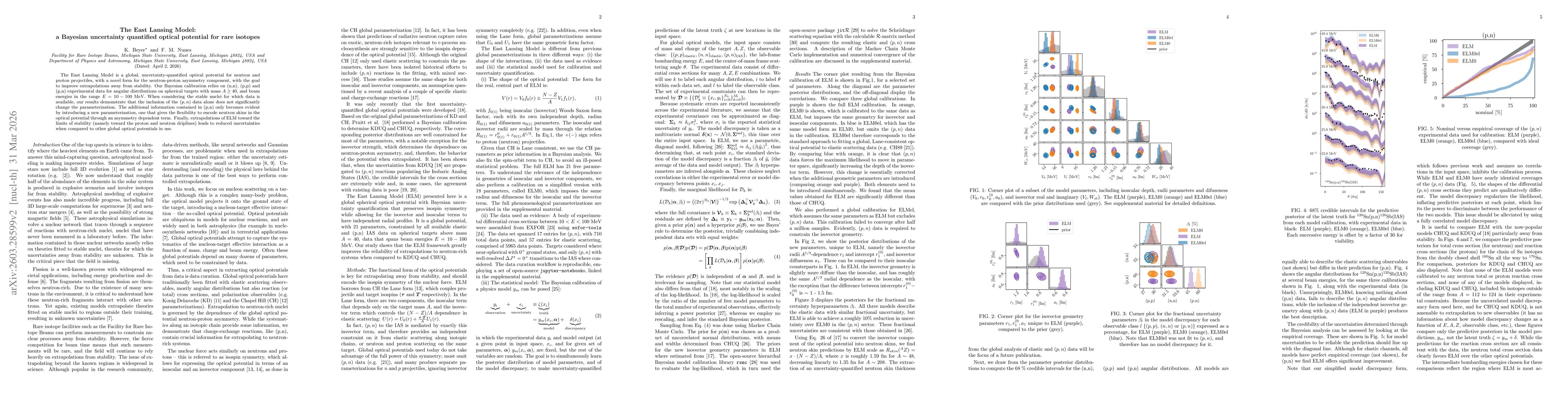 Thumbnail for The East Lansing Model: a Bayesian uncertainty quantified optical potential for rare isotopes