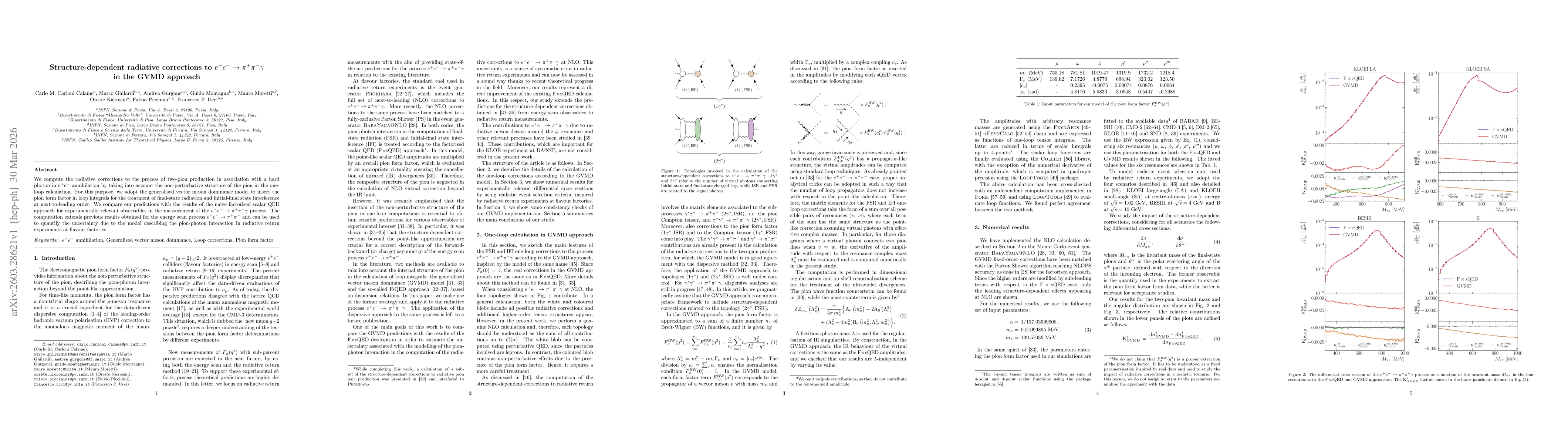 Thumbnail for Structure-dependent radiative corrections to $e^+ e^- \to π^+ π^- γ$ in the GVMD approach