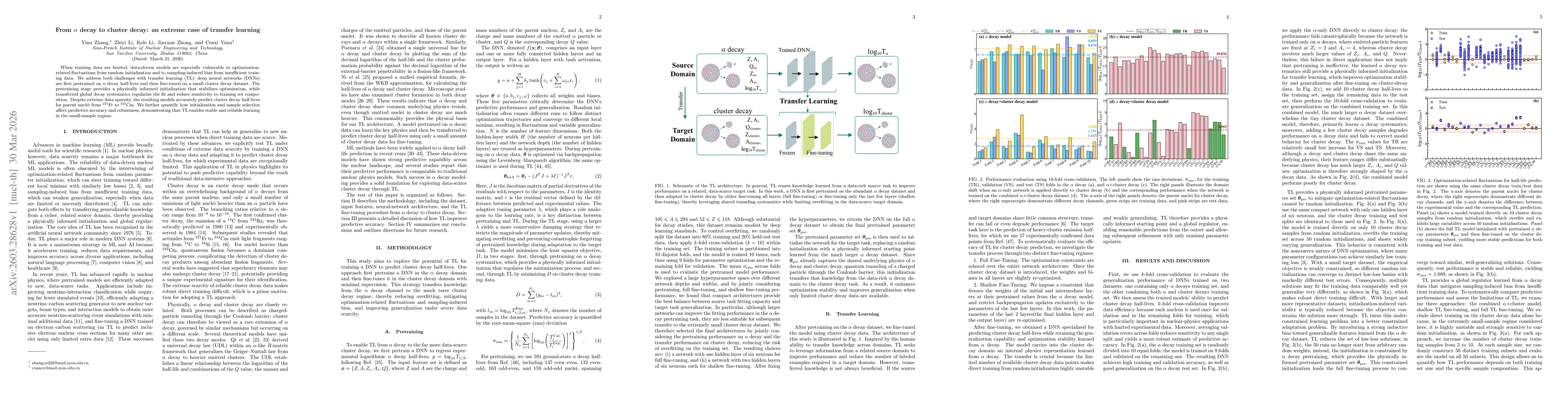 Thumbnail for From $α$ decay to cluster decay: an extreme case of transfer learning