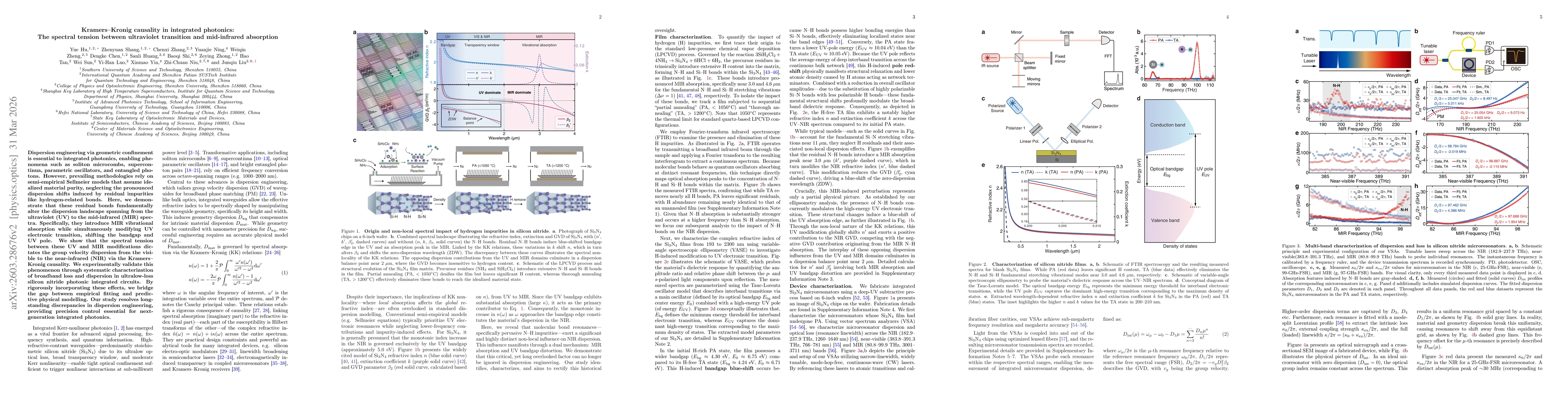 Thumbnail for Kramers--Kronig causality in integrated photonics: The spectral tension between ultraviolet transition and mid-infrared absorption