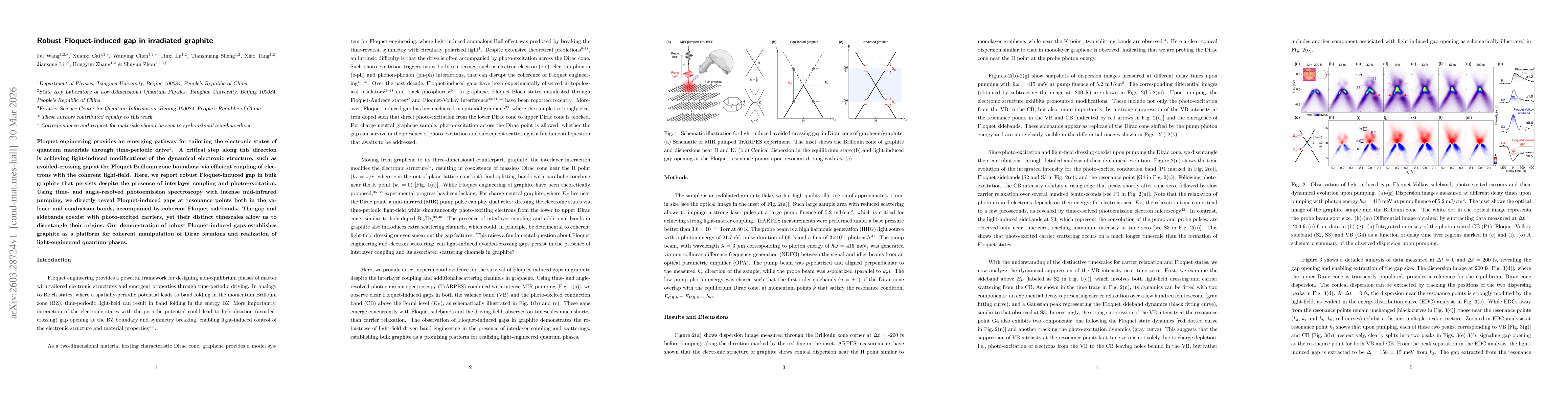 Thumbnail for Robust Floquet-induced gap in irradiated graphite