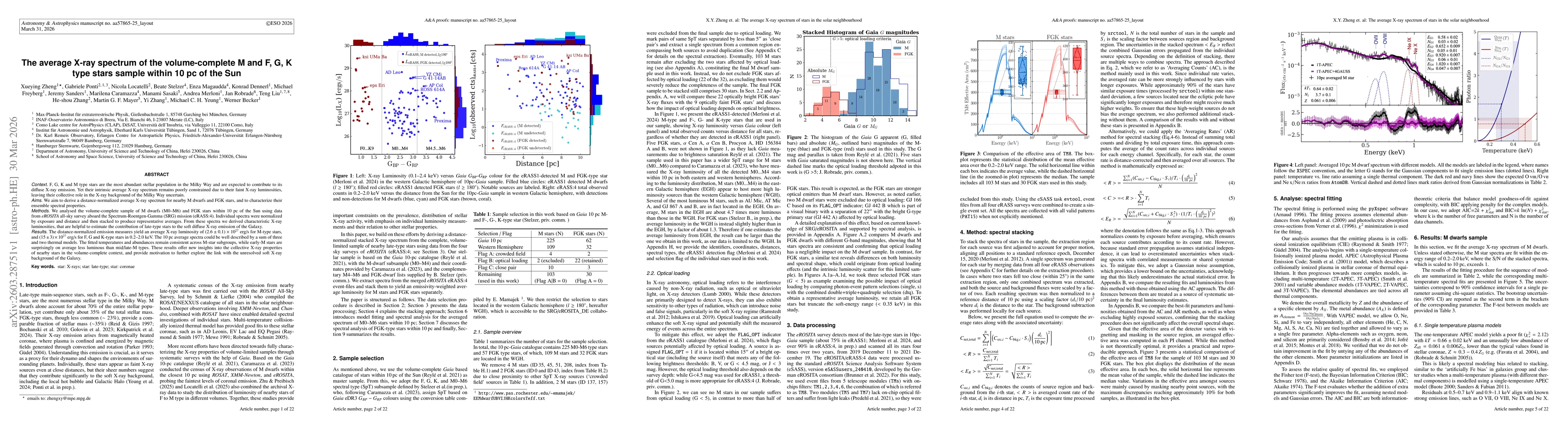 Thumbnail for The average X-ray spectrum of the volume-complete M-, F-, G-, and K-type star sample within 10 pc of the Sun