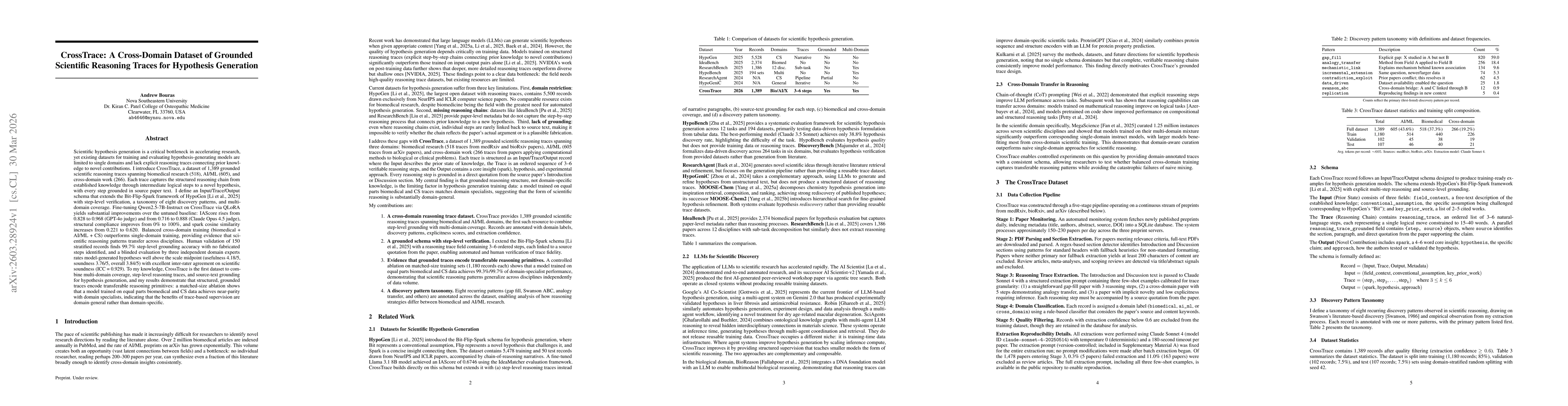 Thumbnail for CrossTrace: A Cross-Domain Dataset of Grounded Scientific Reasoning Traces for Hypothesis Generation
