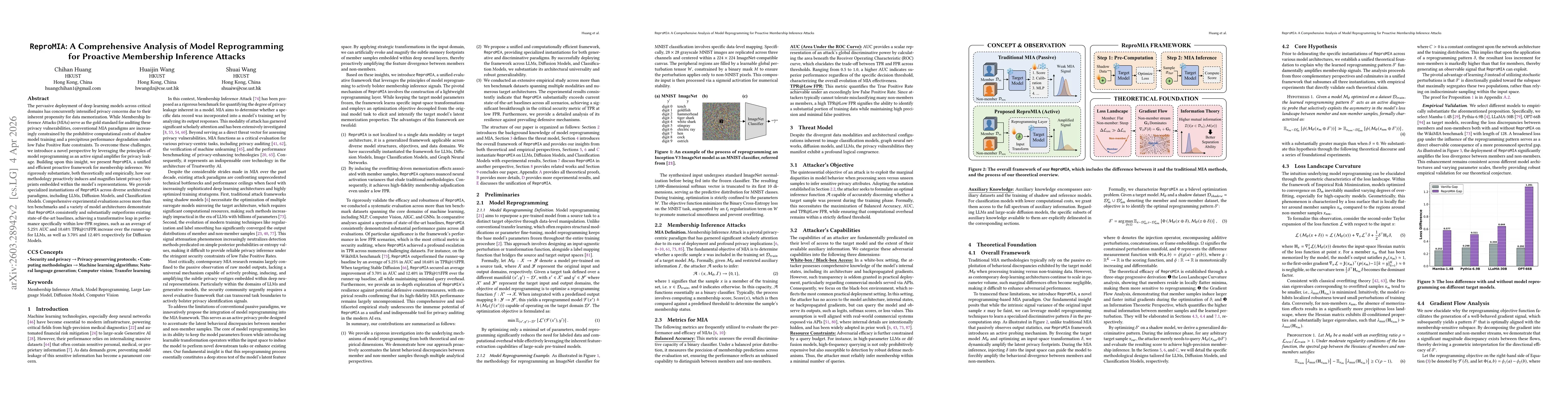 Thumbnail for \texttt{ReproMIA}: A Comprehensive Analysis of Model Reprogramming for Proactive Membership Inference Attacks