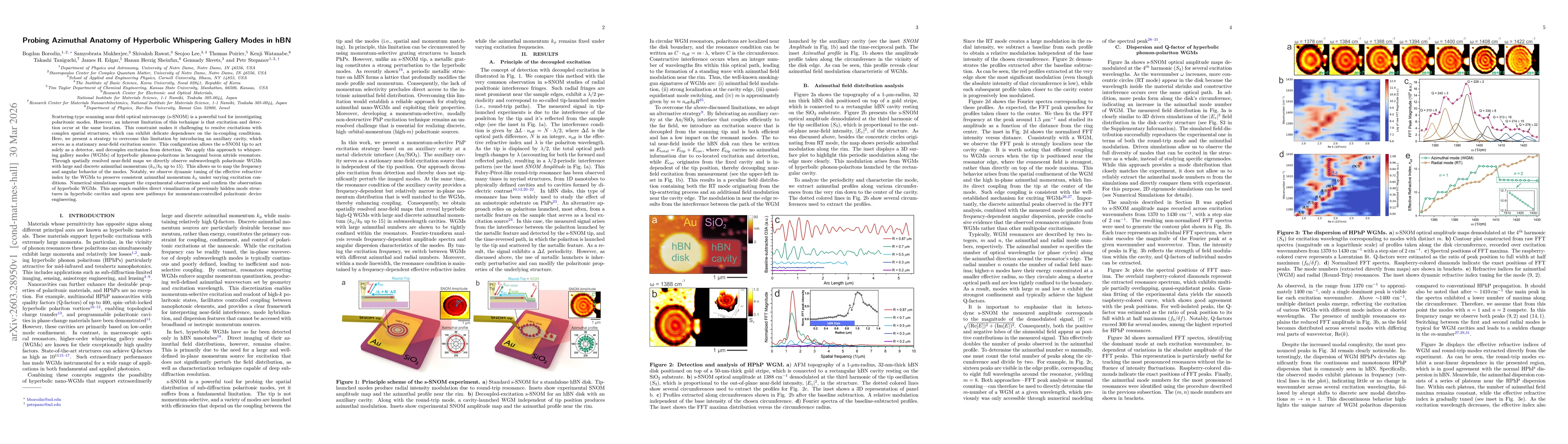 Thumbnail for Probing Azimuthal Anatomy of Hyperbolic Whispering Gallery Modes in hBN