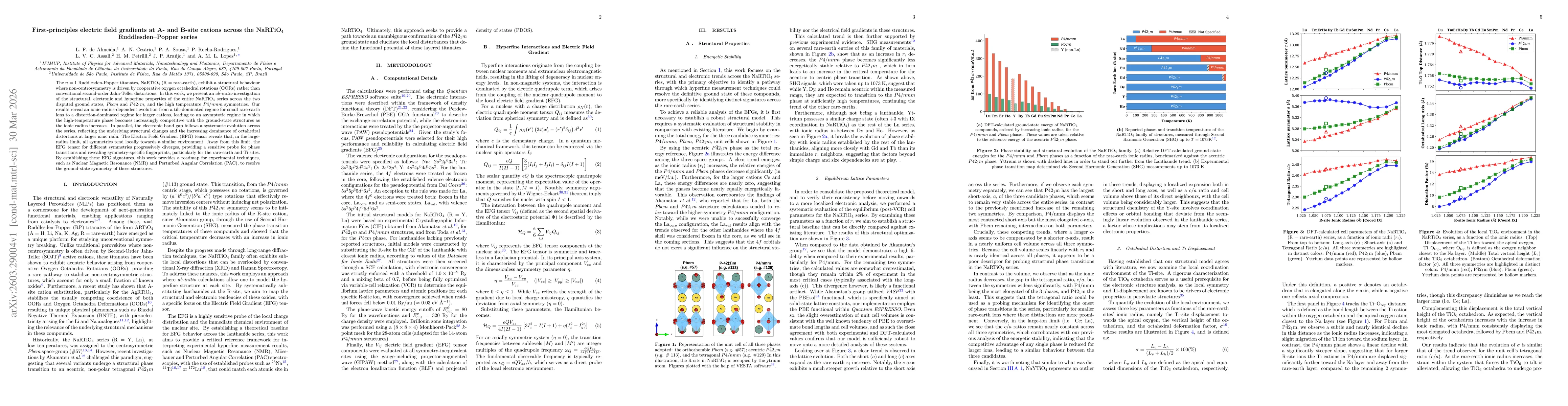 Thumbnail for First principles electric field gradients at A and B site cations across the NaRTiO4 Ruddlesden Popper series