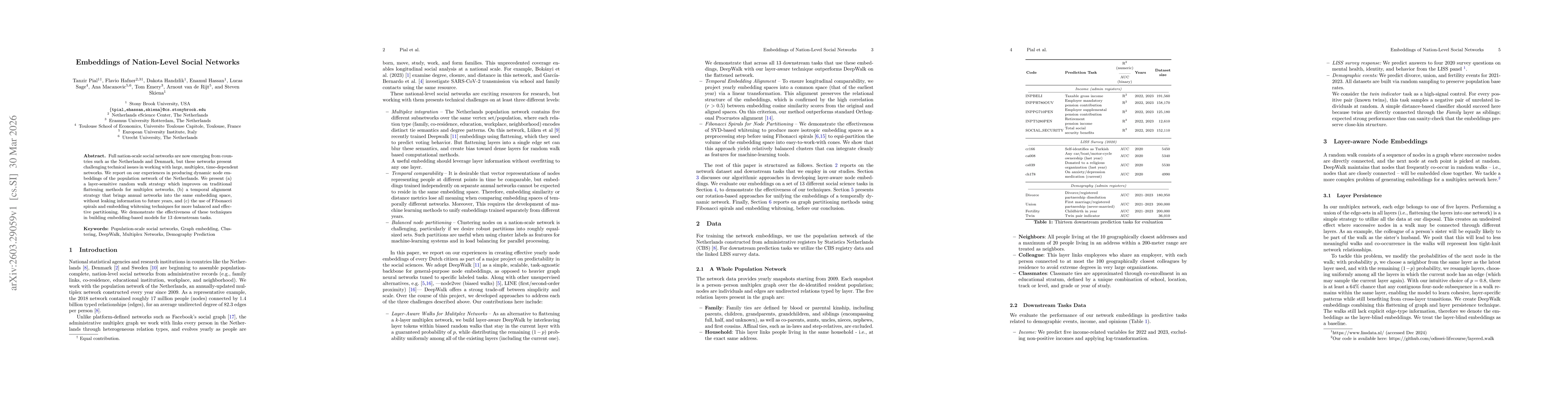 Thumbnail for Embeddings of Nation-Level Social Networks