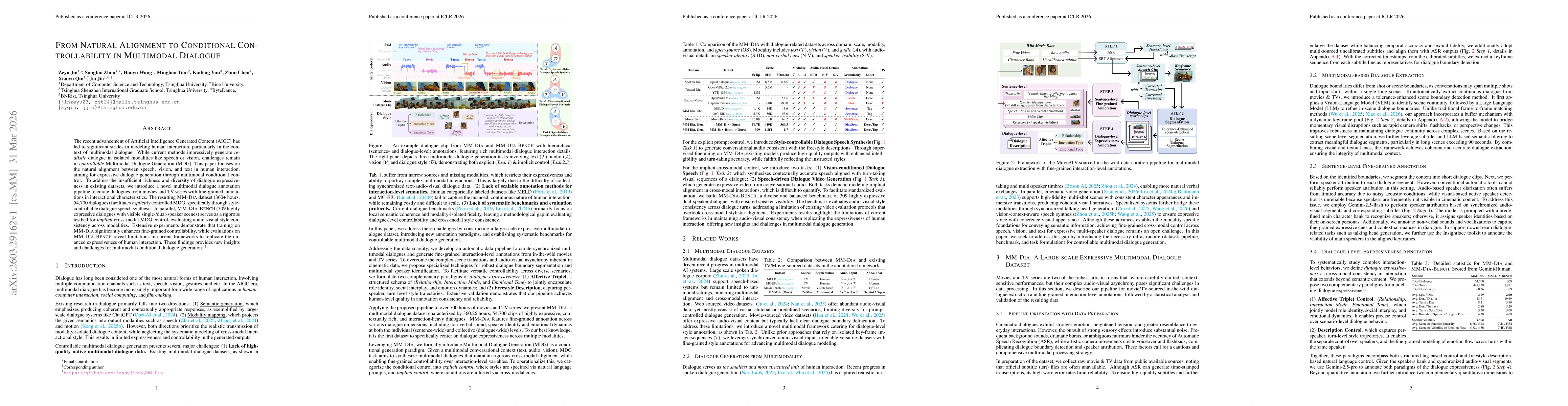 Thumbnail for From Natural Alignment to Conditional Controllability in Multimodal Dialogue