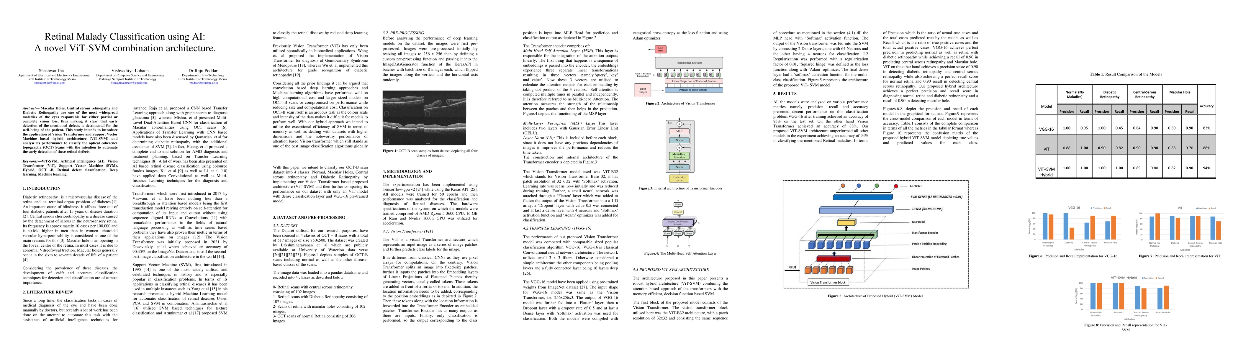 Thumbnail for Retinal Malady Classification using AI: A novel ViT-SVM combination architecture