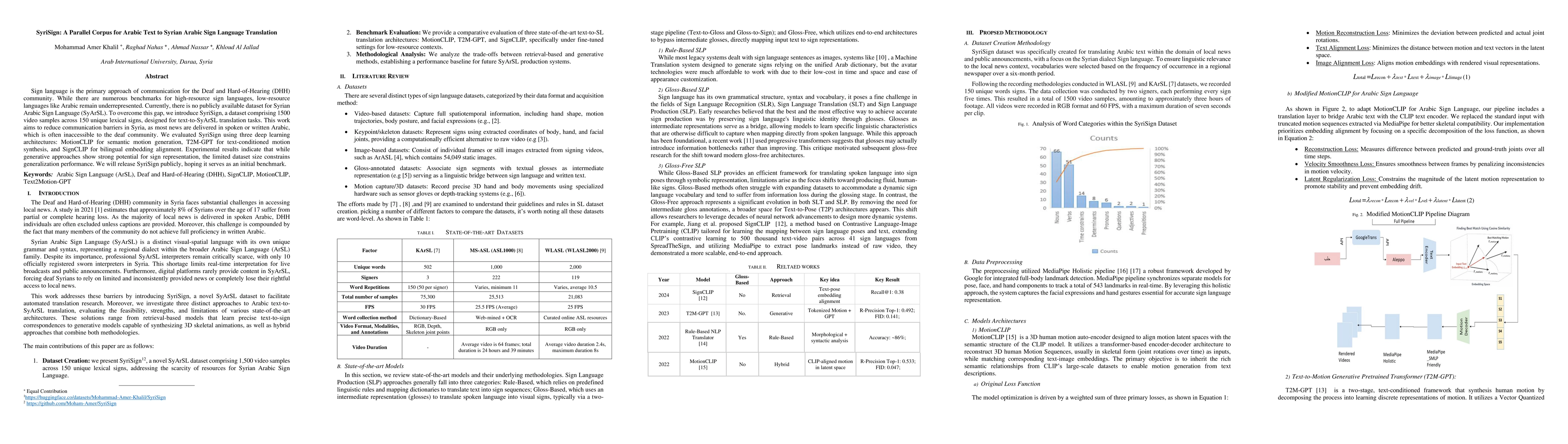 Thumbnail for SyriSign: A Parallel Corpus for Arabic Text to Syrian Arabic Sign Language Translation