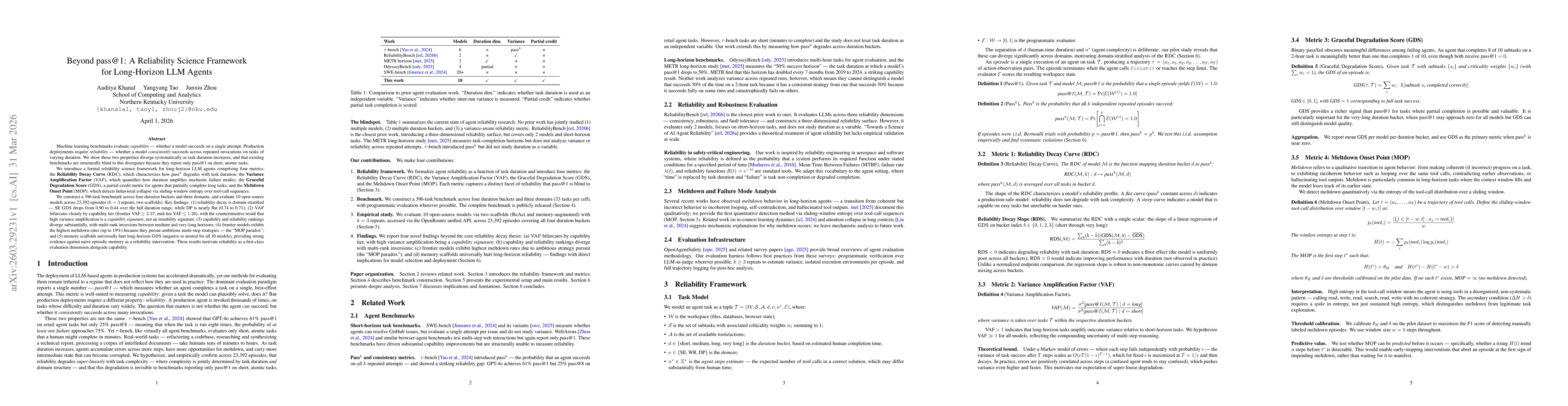 Thumbnail for Beyond pass@1: A Reliability Science Framework for Long-Horizon LLM Agents