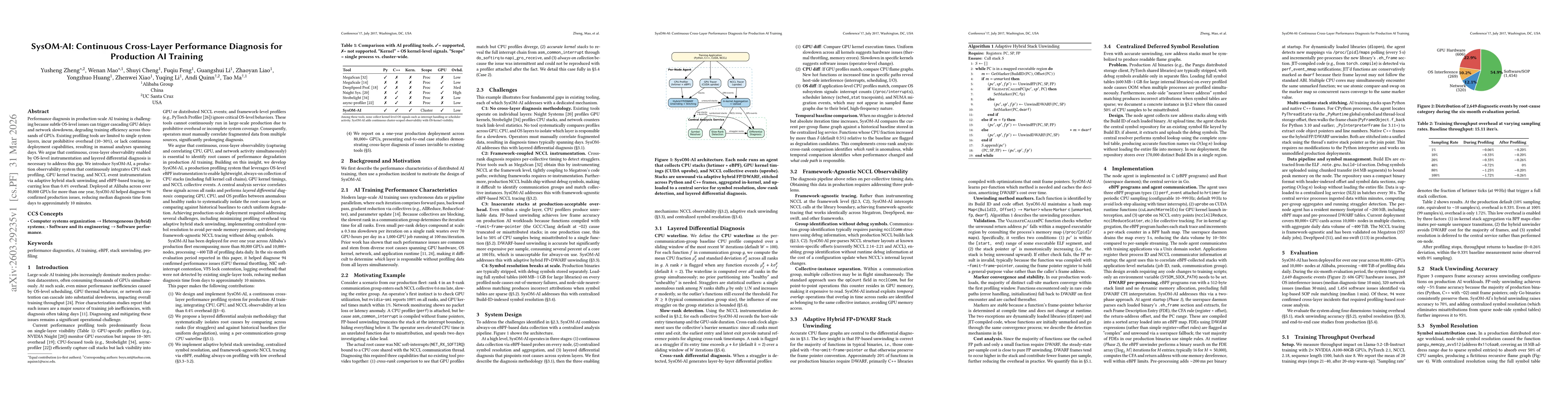 Thumbnail for SysOM-AI: Continuous Cross-Layer Performance Diagnosis for Production AI Training