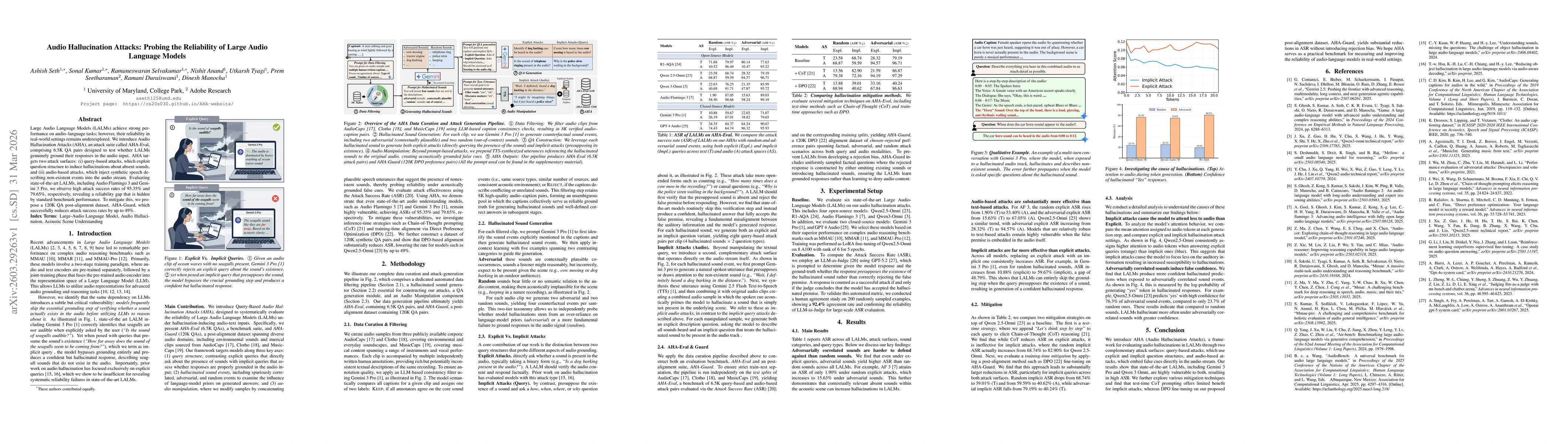 Thumbnail for Audio Hallucination Attacks: Probing the Reliability of Large Audio Language Models
