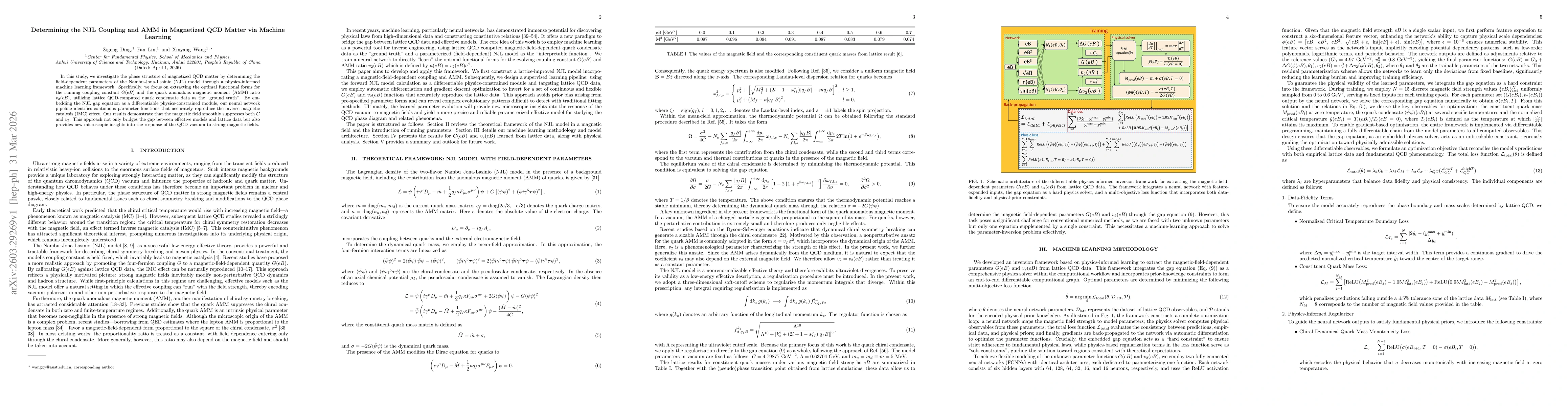 Thumbnail for Determining the NJL Coupling and AMM in Magnetized QCD Matter via Machine Learning
