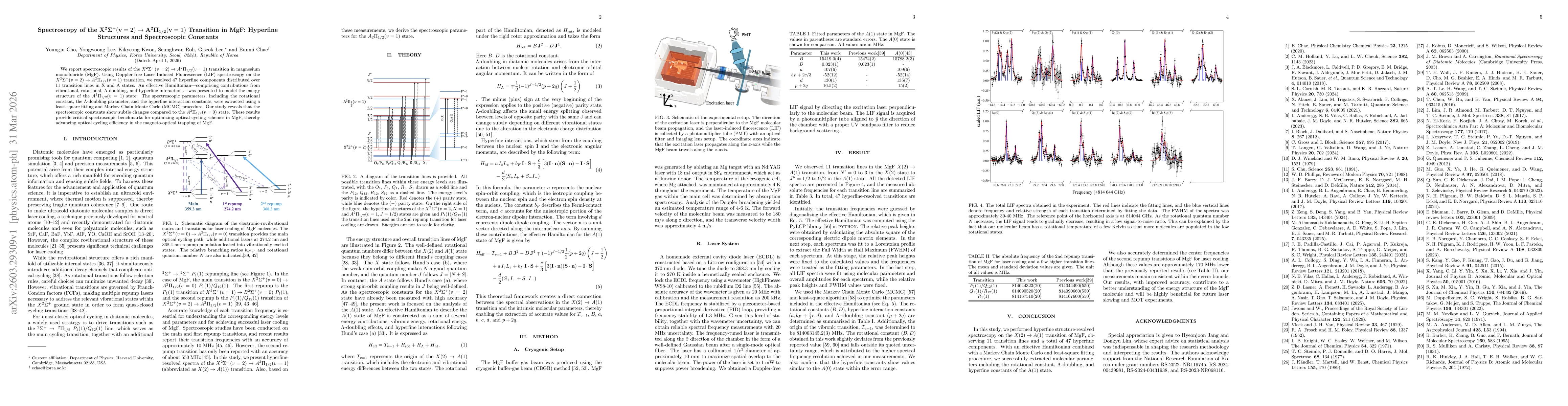 Thumbnail for Spectroscopy of the $\mathbf{X^2Σ^+(v=2) \rightarrow A^2Π_{1/2}(v=1)}$ Transition in MgF: Hyperfine Structures and Spectroscopic Constants
