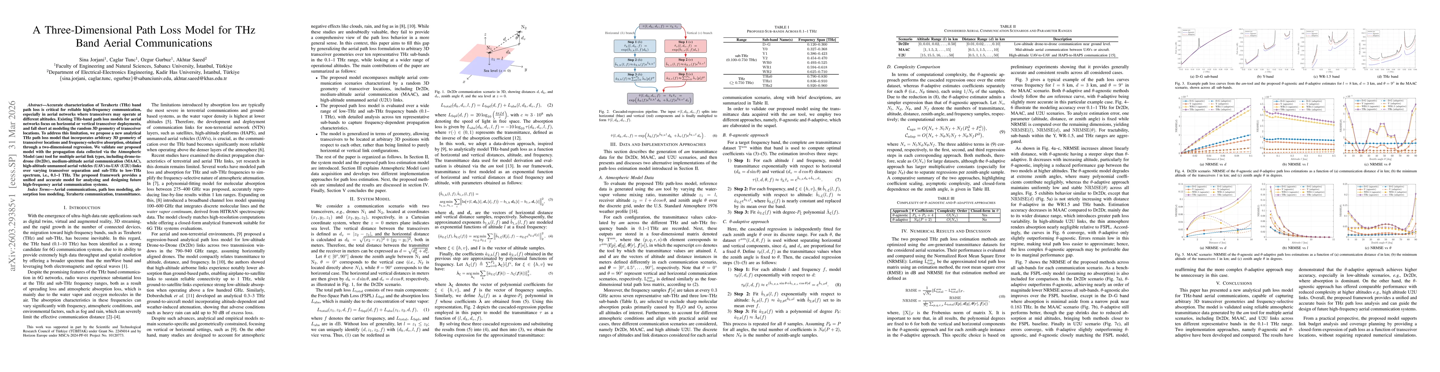Thumbnail for A Three-Dimensional Path Loss Model for THz Band Aerial Communications