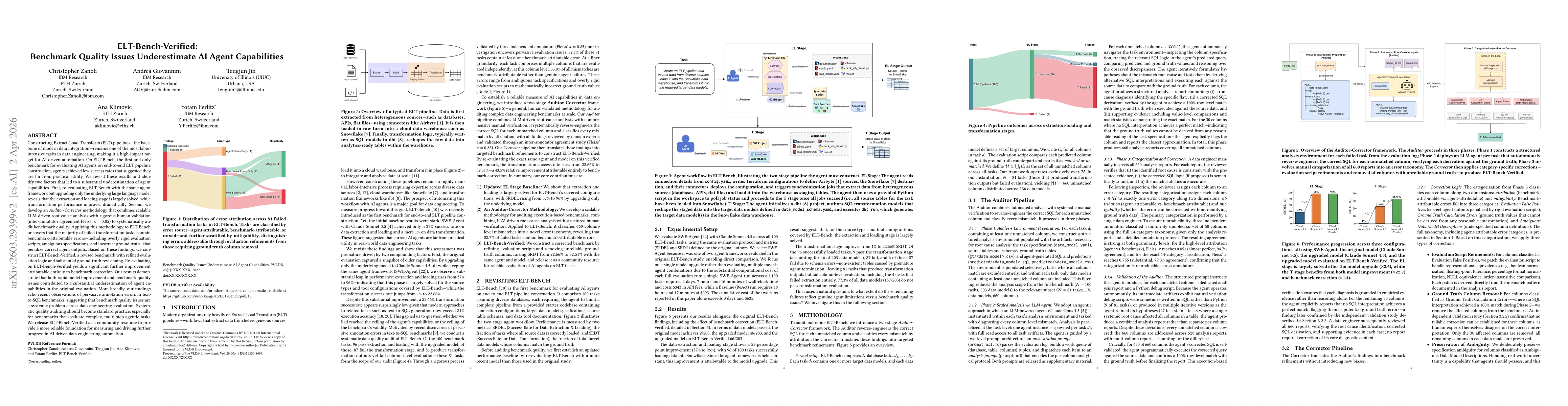 Thumbnail for ELT-Bench-Verified: Benchmark Quality Issues Underestimate AI Agent Capabilities