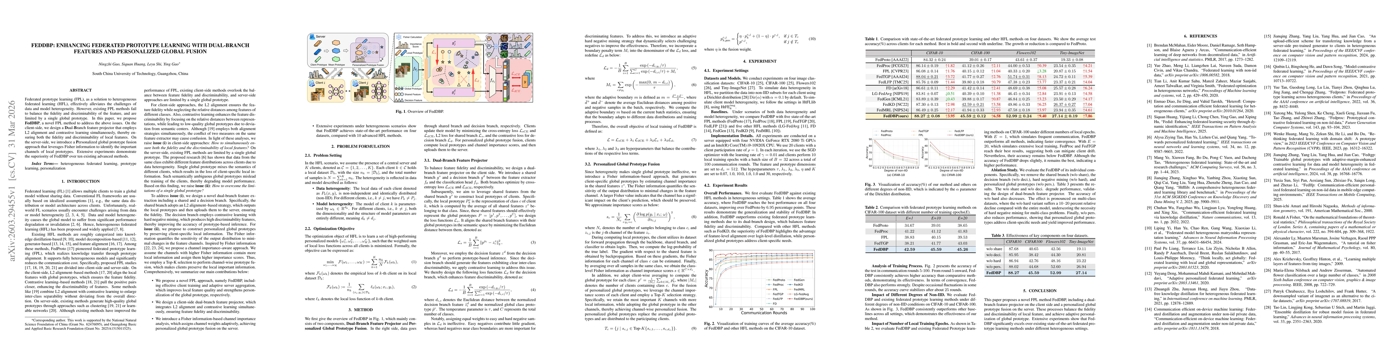 Thumbnail for FedDBP: Enhancing Federated Prototype Learning with Dual-Branch Features and Personalized Global Fusion