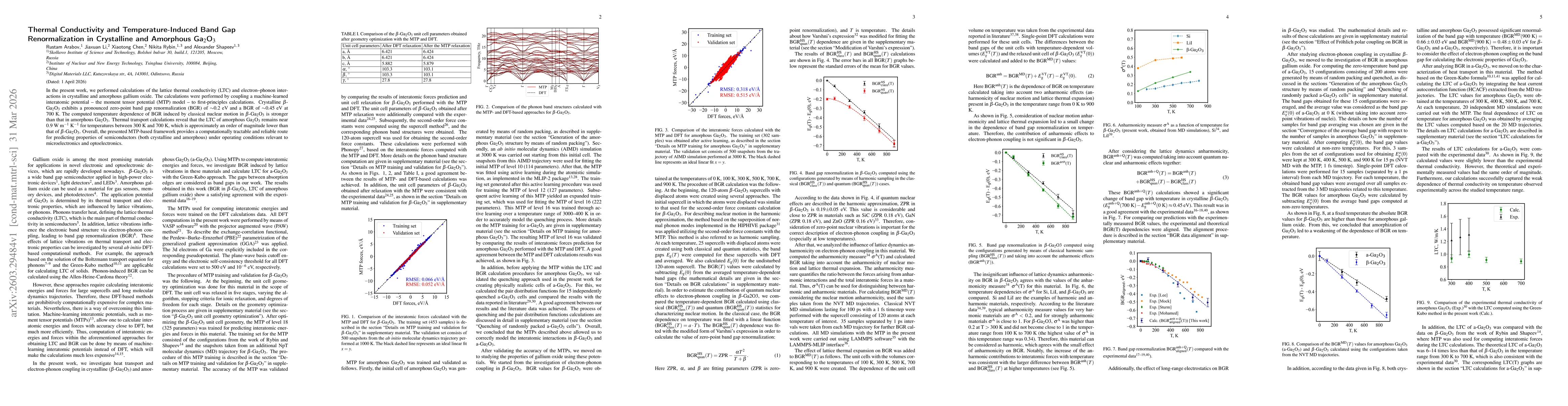 Thumbnail for Thermal Conductivity and Temperature-Induced Band Gap Renormalization in Crystalline and Amorphous Ga$_2$O$_3$