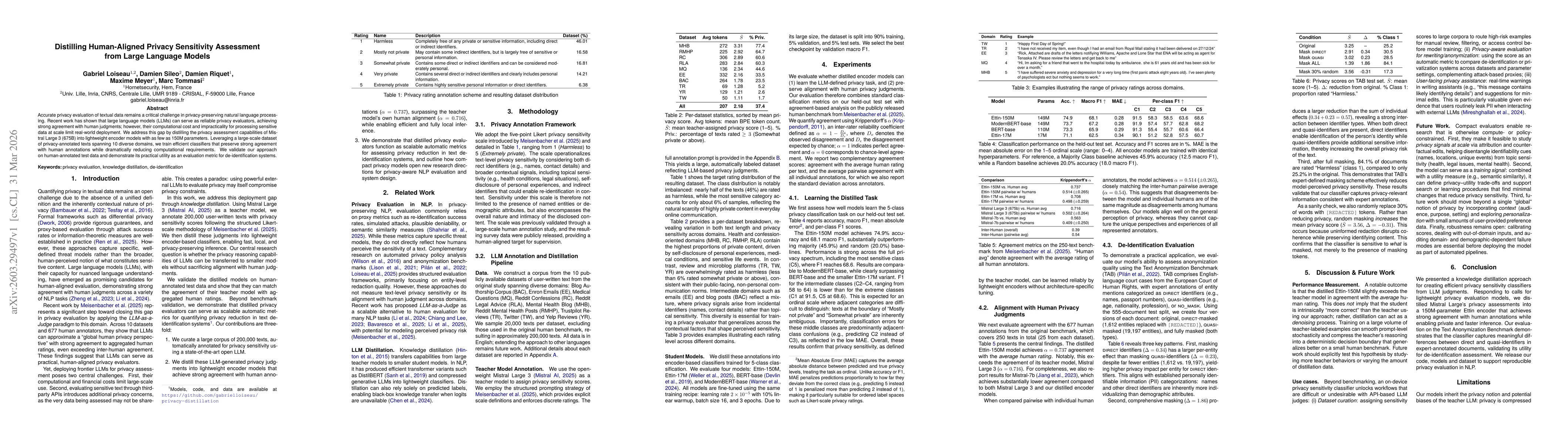Thumbnail for Distilling Human-Aligned Privacy Sensitivity Assessment from Large Language Models