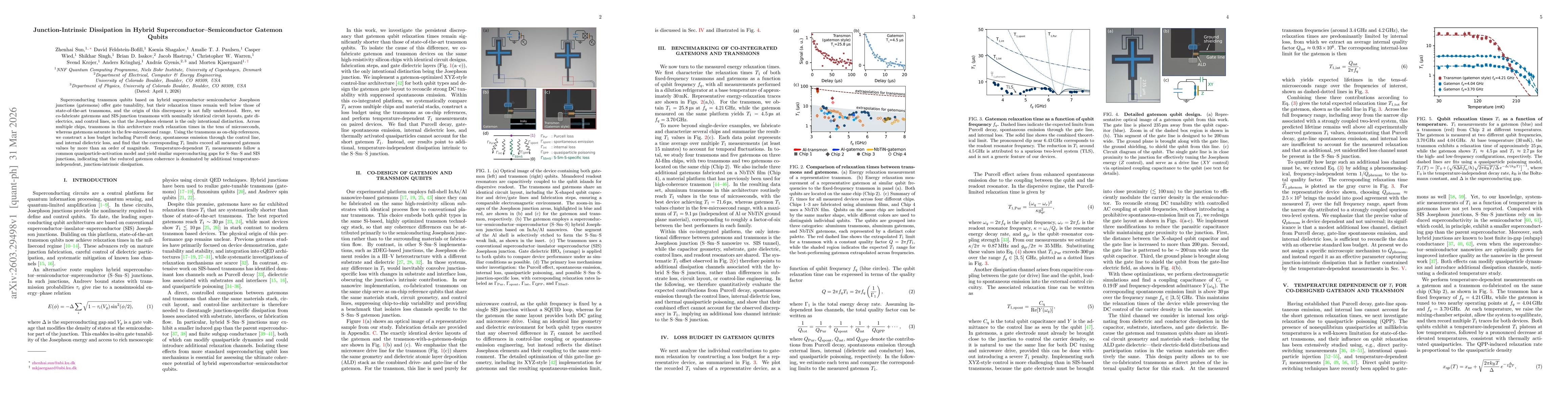 Thumbnail for Junction-Intrinsic Dissipation in Hybrid Superconductor-Semiconductor Gatemon Qubits