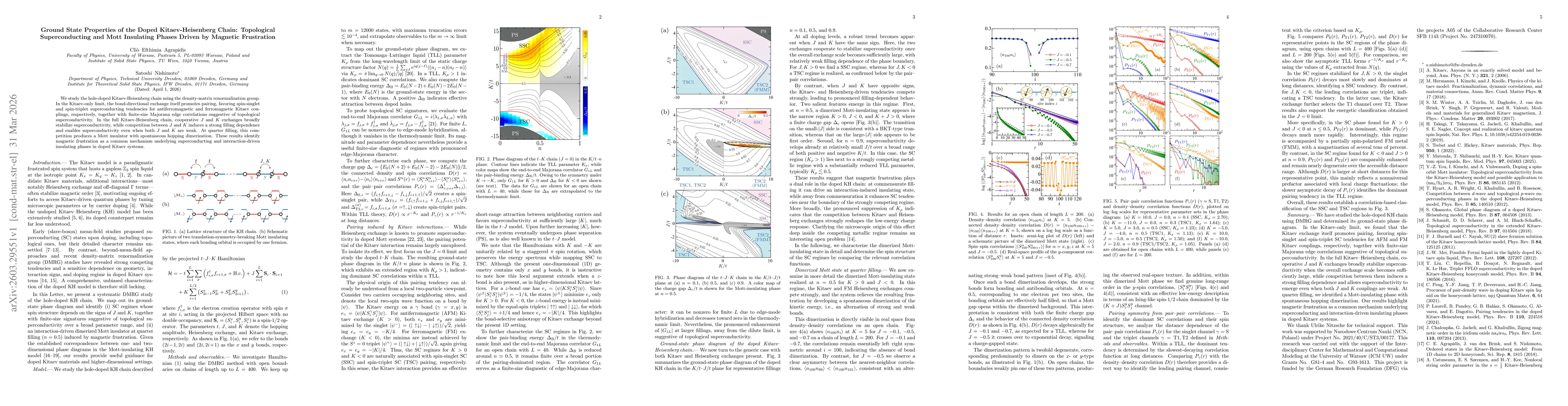 Thumbnail for Ground State Properties of the Doped Kitaev-Heisenberg Chain: Topological Superconducting and Mott Insulating Phases Driven by Magnetic Frustration