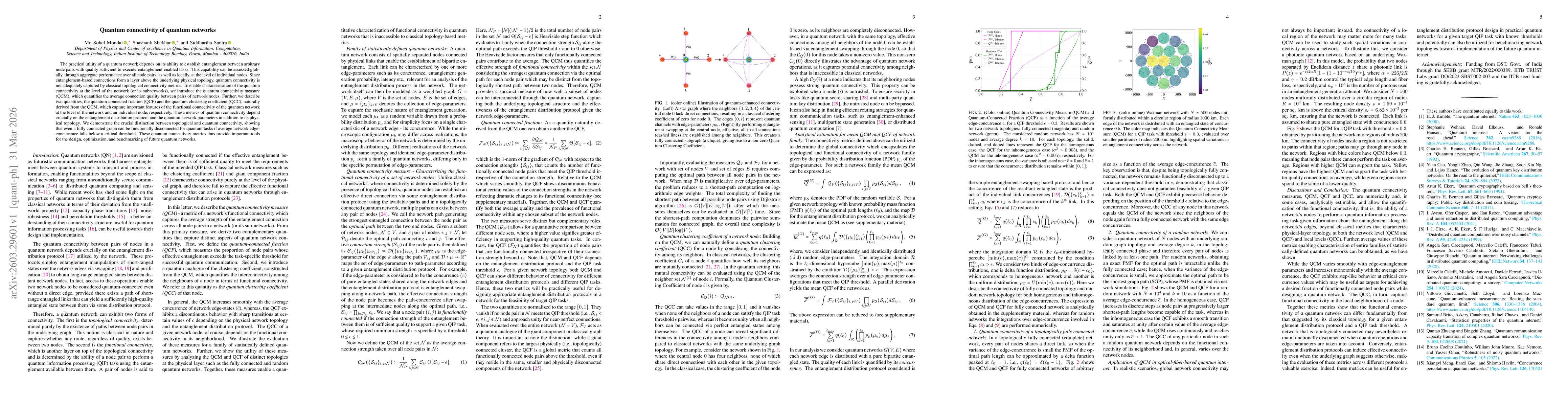 Thumbnail for Quantum connectivity of quantum networks
