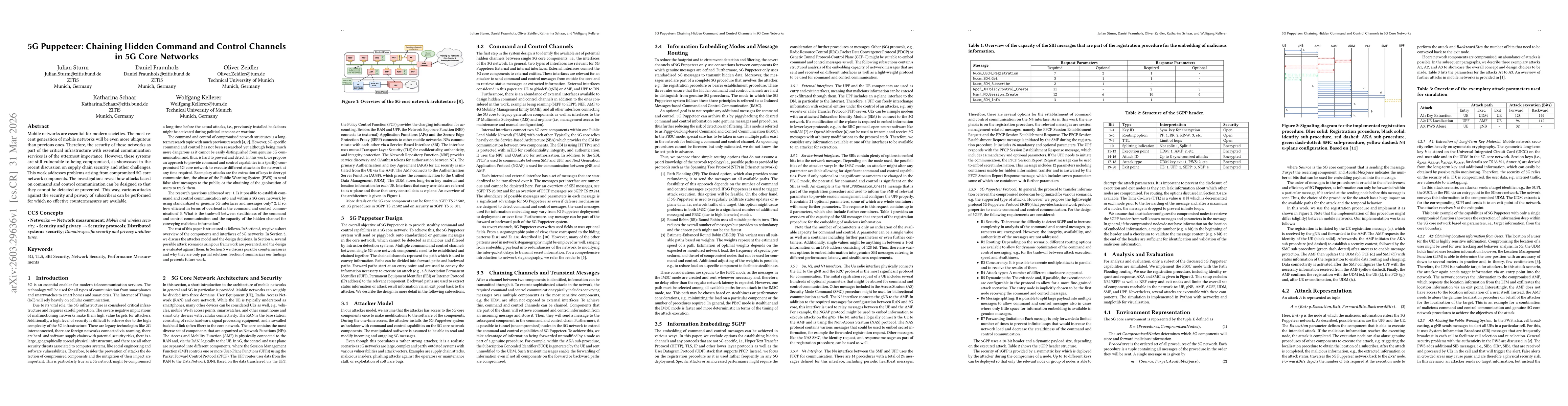 Thumbnail for 5G Puppeteer: Chaining Hidden Command and Control Channels in 5G Core Networks