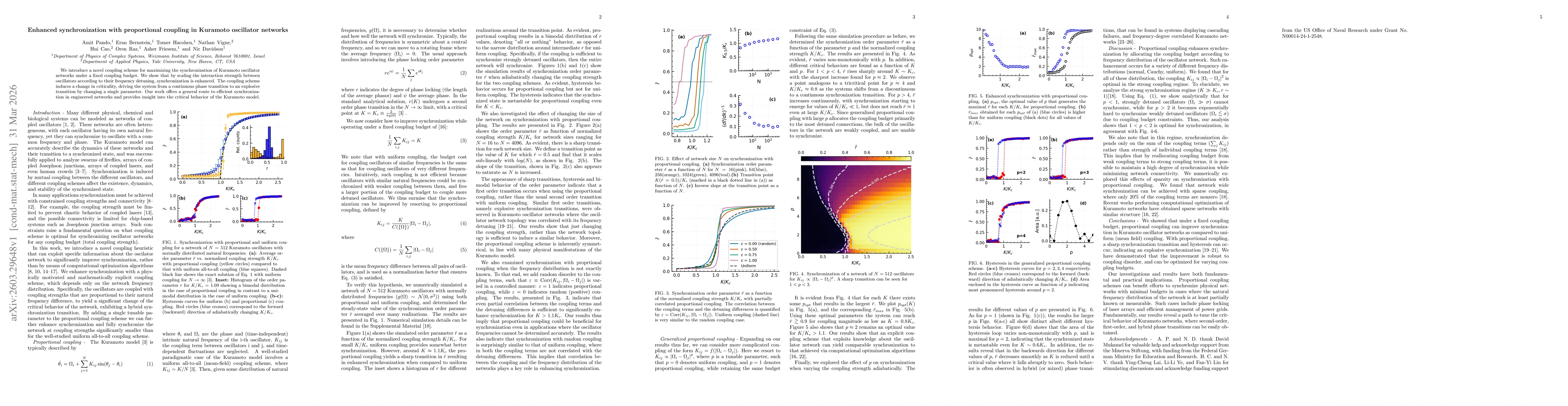 Thumbnail for Enhanced synchronization with proportional coupling in Kuramoto oscillator networks