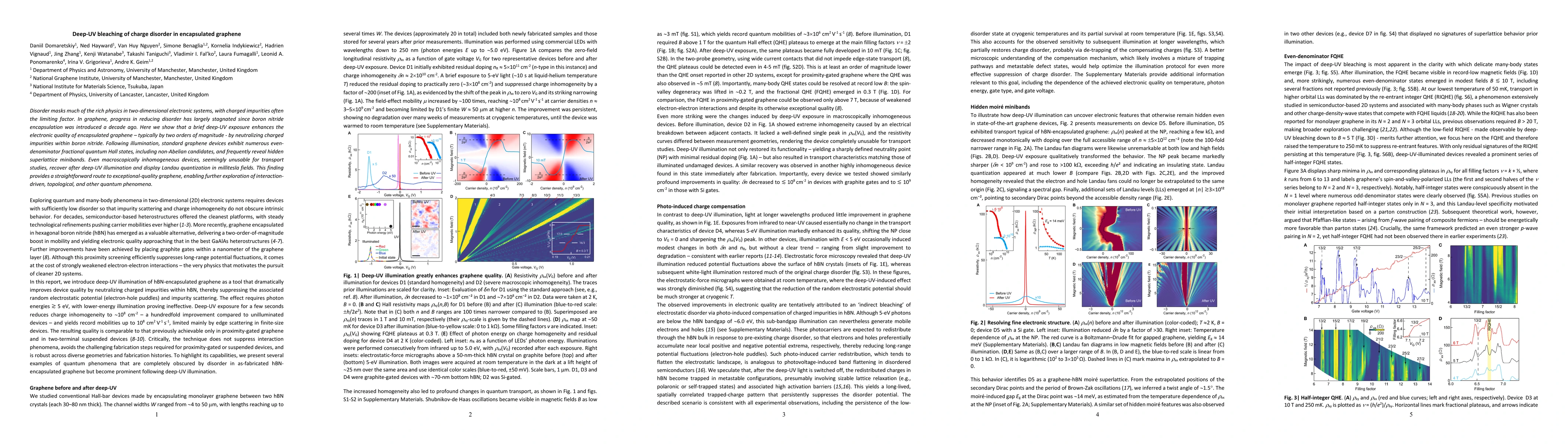 Thumbnail for Deep-UV bleaching of charge disorder in encapsulated graphene