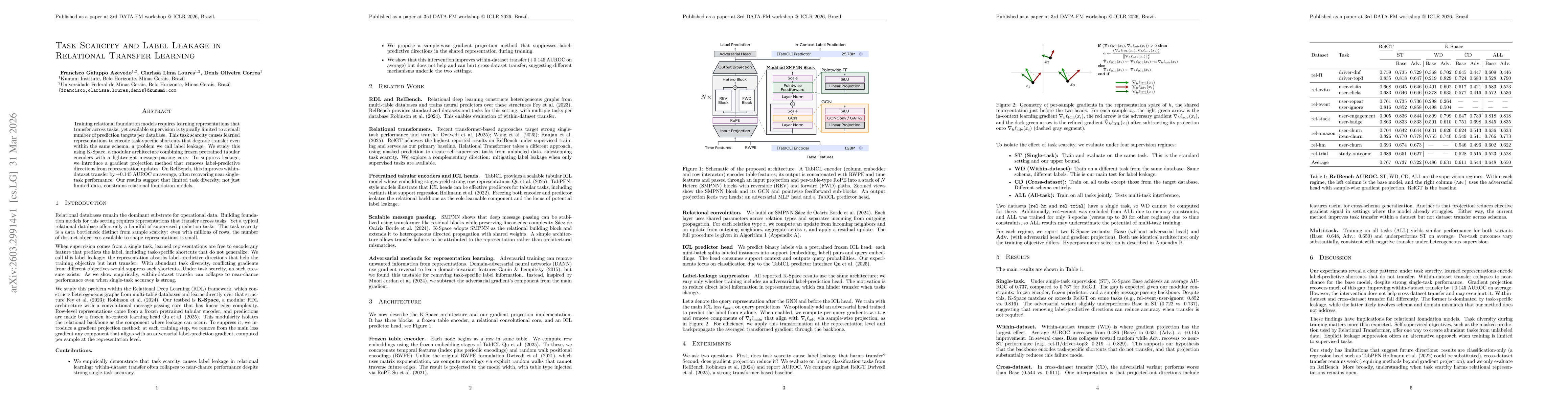 Thumbnail for Task Scarcity and Label Leakage in Relational Transfer Learning