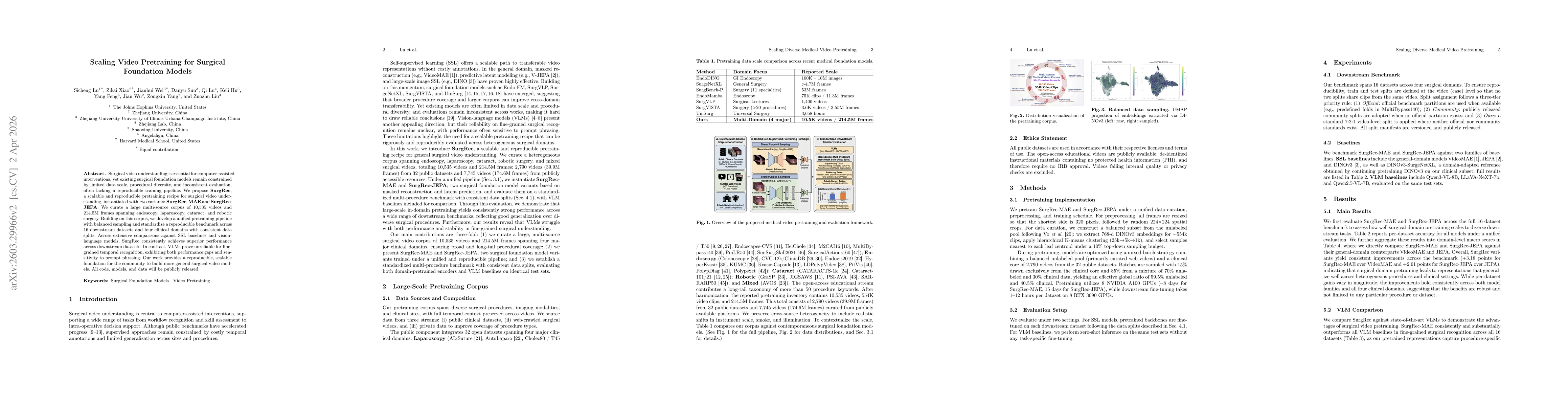 Thumbnail for Scaling Video Pretraining for Surgical Foundation Models