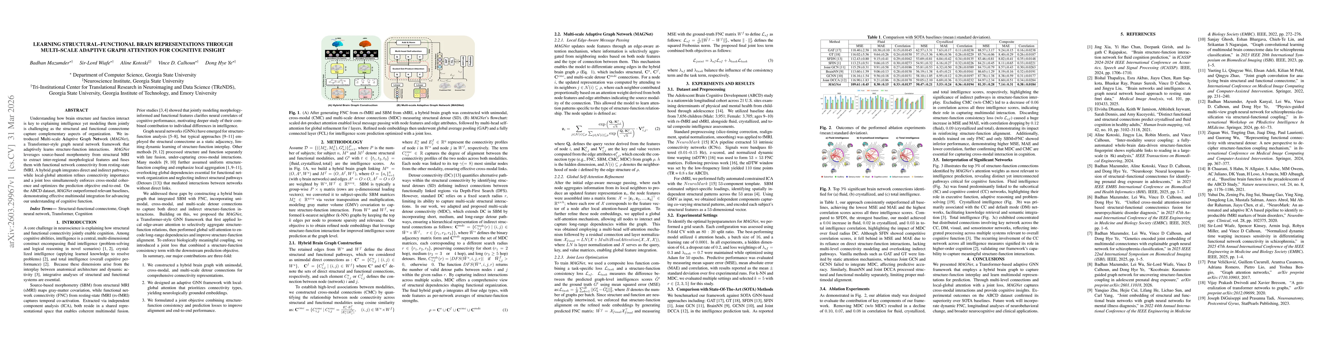 Thumbnail for Learning Structural-Functional Brain Representations through Multi-Scale Adaptive Graph Attention for Cognitive Insight