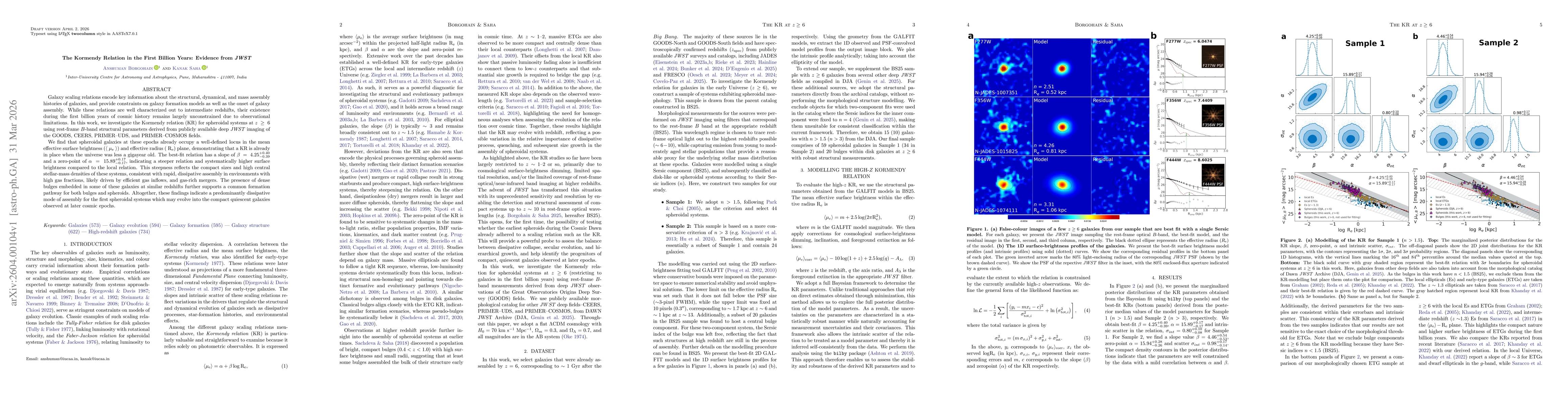 Thumbnail for The Kormendy Relation in the First Billion Years: Evidence from $JWST$
