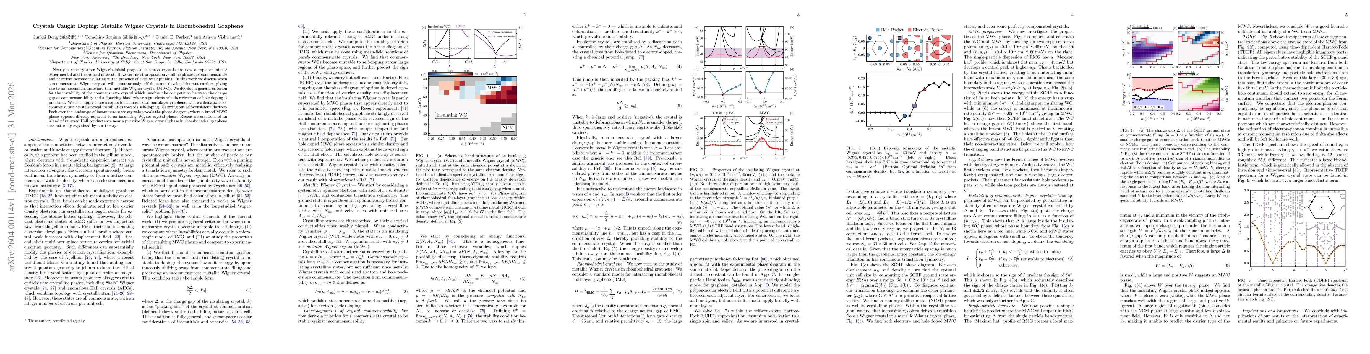 Thumbnail for Crystals Caught Doping: Metallic Wigner Crystals in Rhombohedral Graphene