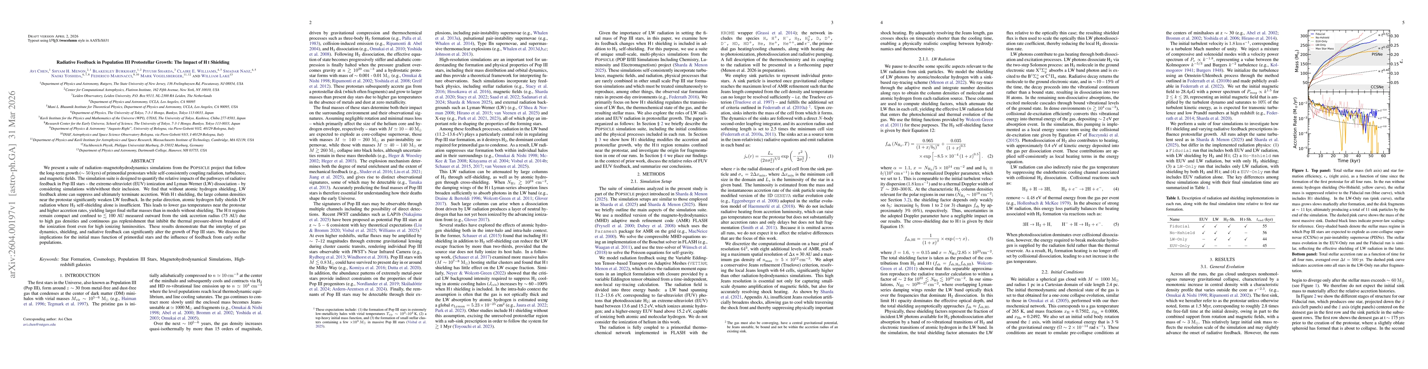 Thumbnail for Radiative Feedback in Population III Protostellar Growth: The Impact of HI Shielding