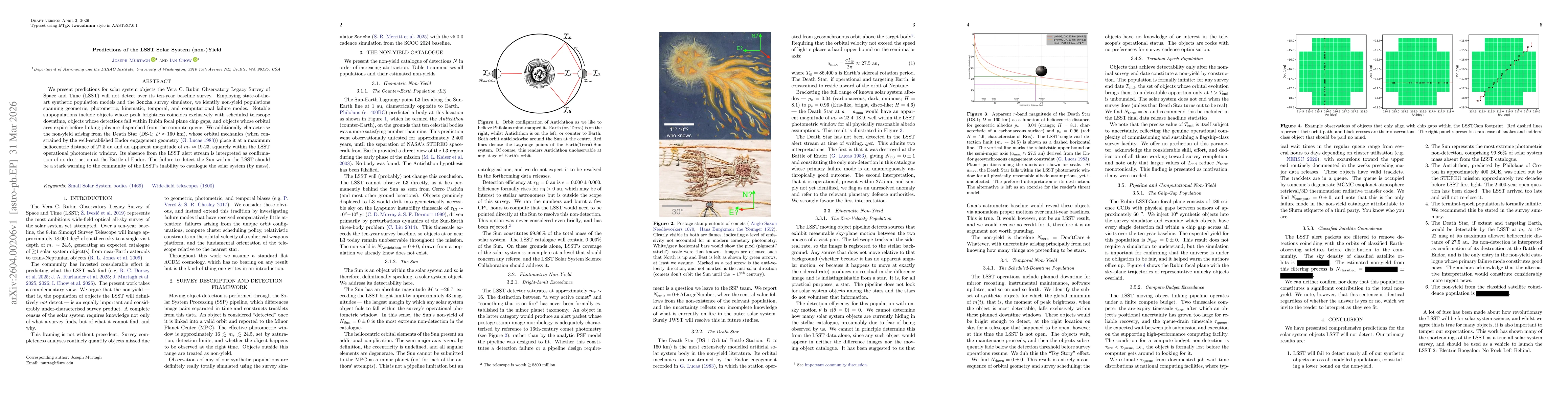 Thumbnail for Predictions of the LSST Solar System (non-)Yield