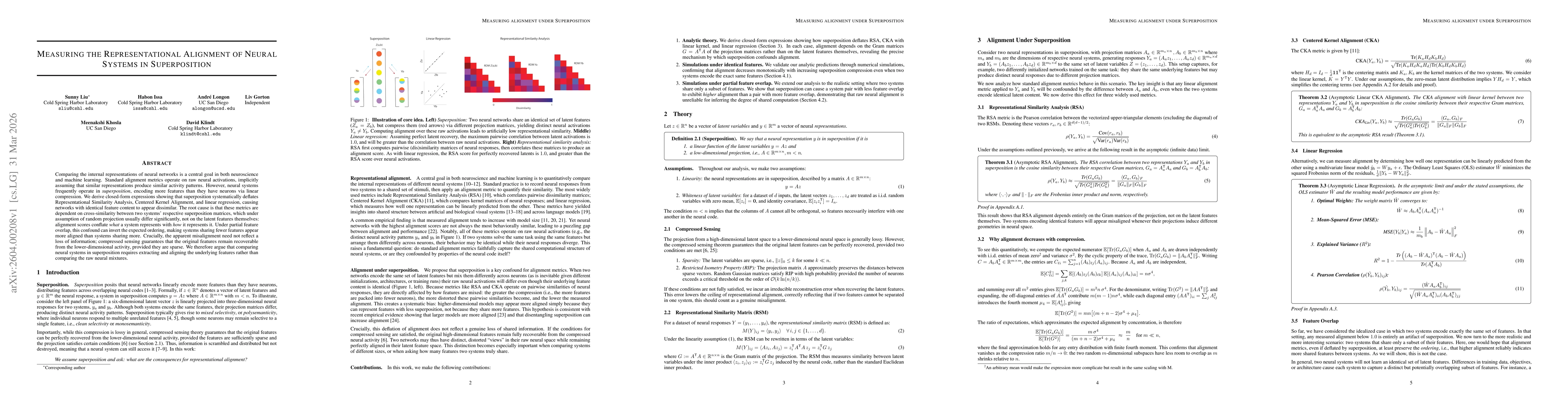Thumbnail for Measuring the Representational Alignment of Neural Systems in Superposition