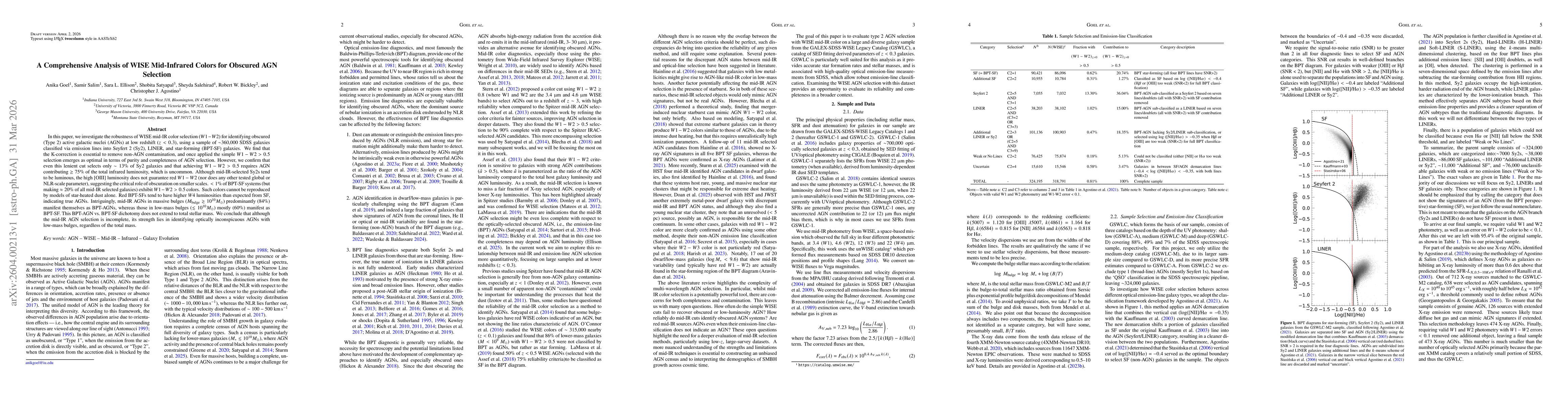 Thumbnail for A Comprehensive Analysis of WISE Mid-Infrared Colors for Obscured AGN Selection